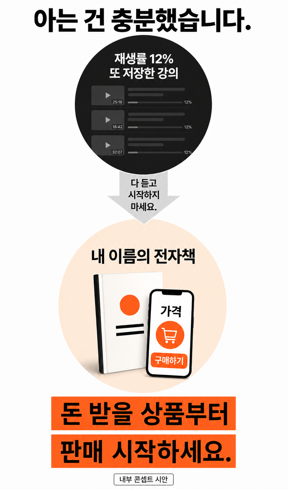 저장한 강의에서 내 이름의 전자책과 구매 버튼으로 넘어가는 내부 콘셉트 시안